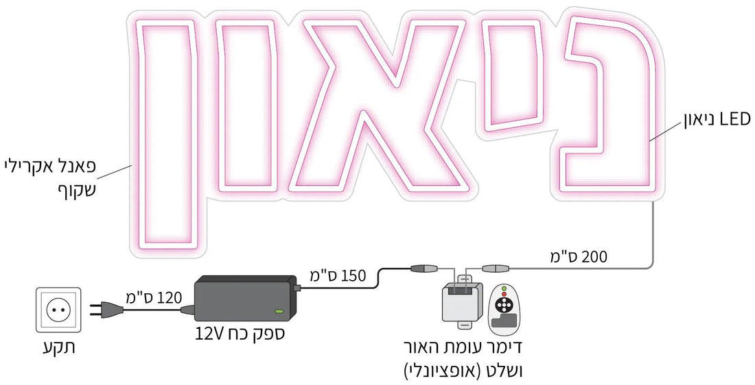 איך מתקינים שלט ניאון LED: מדריך התקנה ב-4 שלבים